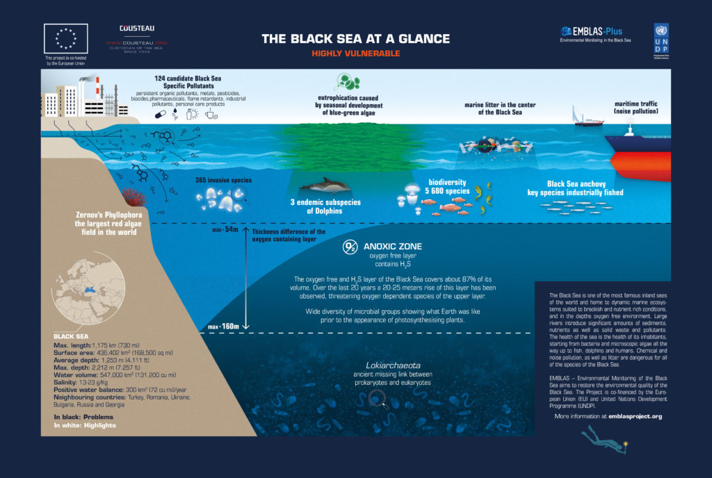 Black sea poster scaled